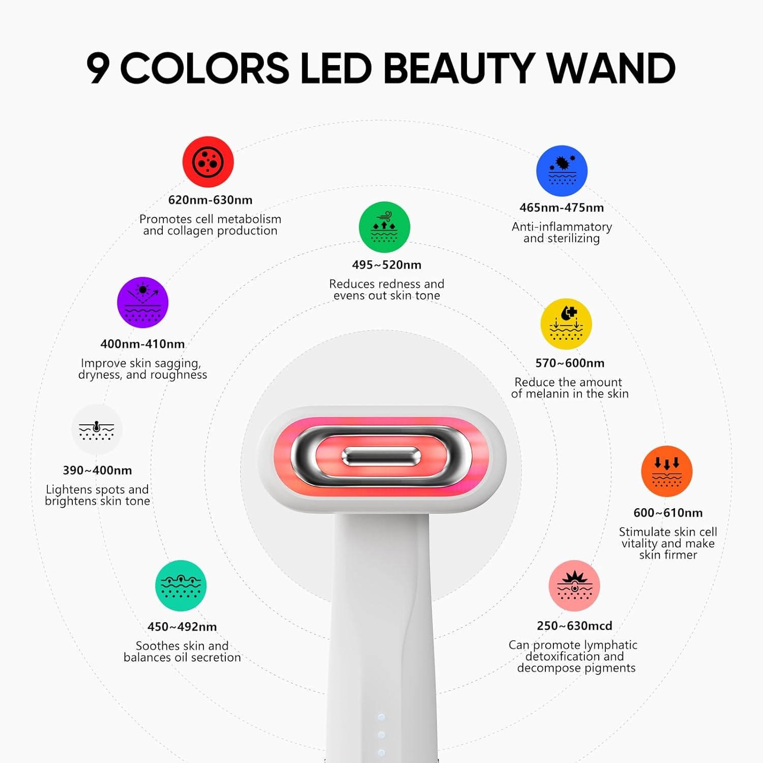 LumiGlowPro Red Light Therapy Wand | 9-in-1 Anti-Aging Face & Neck Device